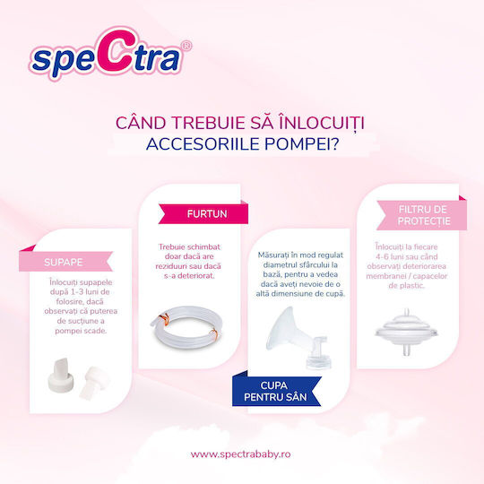 Set 2 Supape din Silicon Spectra