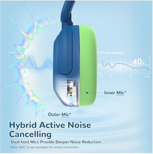 iClever BTH20 Căști Over Ear Wireless / Cu Fir cu 60 de Ore Autonomie și Încărcare Rapidă Albastre