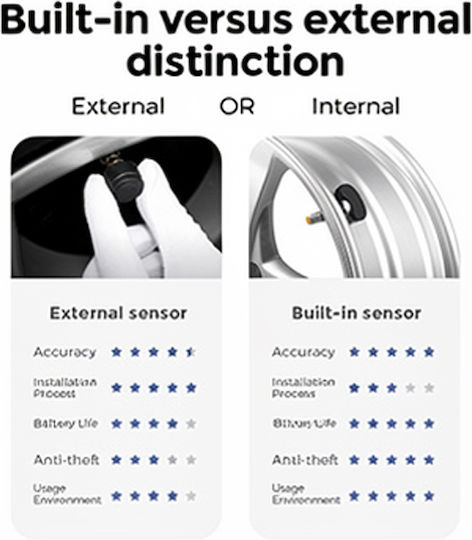 Car Tire Pressure Monitoring System Carmedia Tpms 02