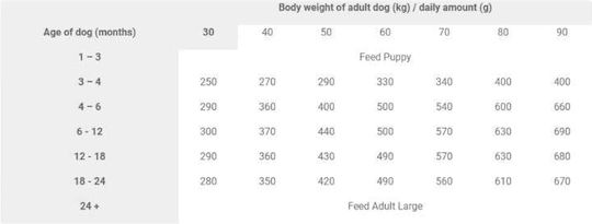 Brit Fresh Beef Growth & Joints 12kg Dry Food Grain-Free for Large Breed Puppies with Pumpkin and Fish