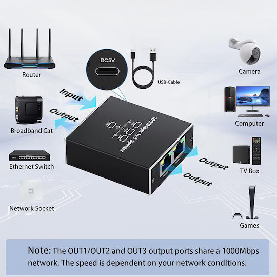 Splitter Rețea Ethernet Zola 3 Porturi Rj45 1 Gb S Ftp Compatibil Cat5e Cat6 Cat7 Cat8 Alimentat Usb Negru