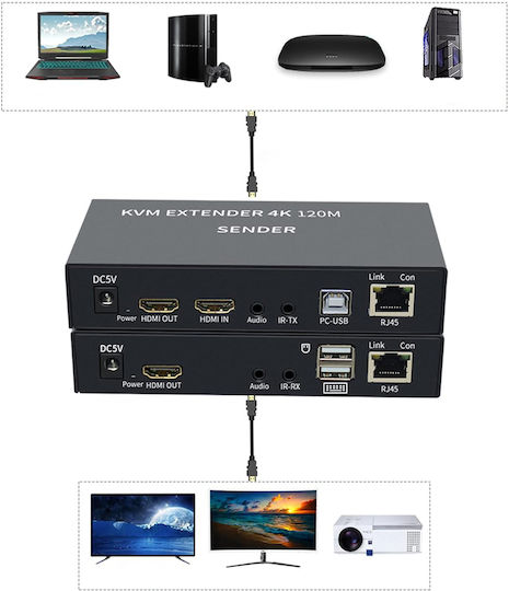JOB-B0B3XGJTWZ KVM & Datenumschalter mit HDMI / USB