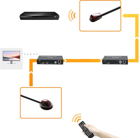JOB-B0B3XGJTWZ KVM & Datenumschalter mit HDMI / USB