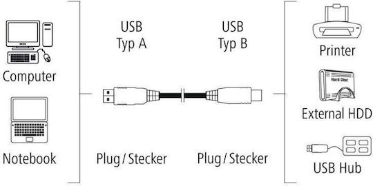 HAMA USB 2.0 Cable USB-A male - USB-B male Γκρι 3m 00200901
