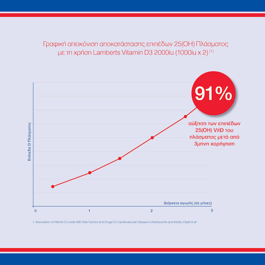Lamberts Vitamin D3 Βιταμίνη για Ενίσχυση του Ανοσοποιητικού & την Υγεία των Οστών 1000iu Μήλο 60 ζελεδάκια