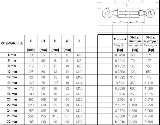 Şurub Cârlig cu Diametru M12 şi Lungime 125mm Screw