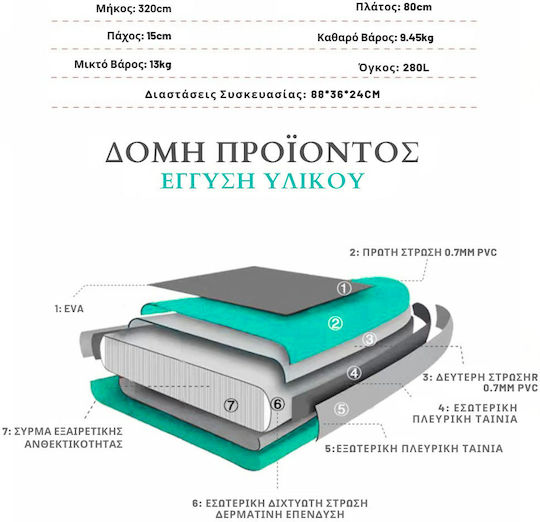 Homeone Φουσκωτή Σανίδα SUP με Μήκος 3.2m Τιρκουάζ