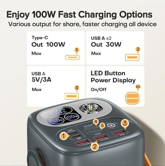 Baterie Externă 60000mAh 100W Cu 3 Porturi De Ieșire USB-A Și 2 Porturi De Ieșire USB-C Power Delivery Încărcare Rapidă