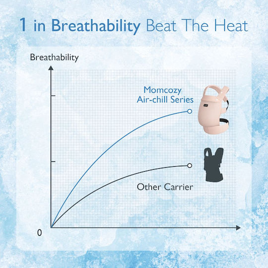 Momcozy Μάρσιπος Πλάτης Ροζ με Μέγιστο Βάρος 3kg