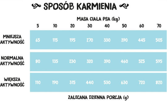 Wiejska Zagroda 9kg Trockenfutter ohne Getreide & Gluten für erwachsene Hunde mittlerer Rassen mit Fisch