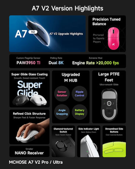 MCHOSE A7 V2 Ultra Ασύρματο Gaming Ποντίκι 42000 DPI Λευκό