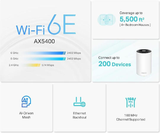TP-LINK Deco XE75 v3 Zugangspunkt mit Mesh Wi‑Fi 6E Dualband (2,4 & 5 GHz) Doppelter Bausatz