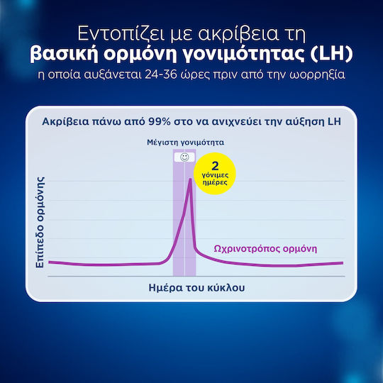 Clearblue Digital Ovulation Ψηφιακό Τεστ Ωορρηξίας 20τμχ