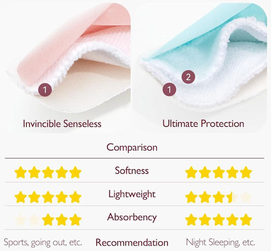 Momcozy Переящи Подложки За Гърди 6 Броя