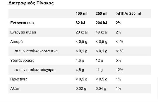 Lipton Праскова Леден Чай Праскова Негазирано в Бутилка 1500ml