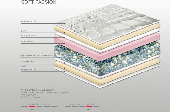 Bs Strom Passion Голям Двоен Анатомичен Матрак Двустранно 170x200x21см