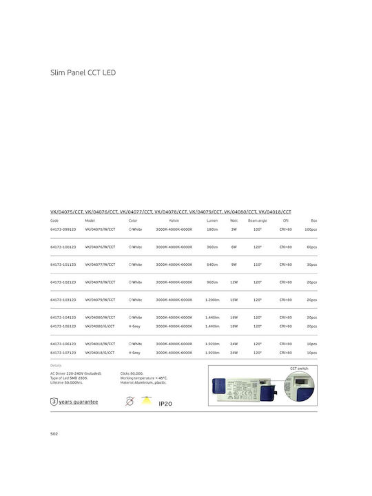 VK Lighting Πλαστικό Χωνευτό Σποτ με Ενσωματωμένο LED και Ρυθμιζόμενο Λευκό Φως Λευκό 9x9εκ.