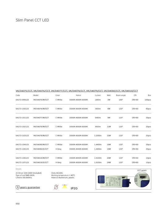 VK Lighting Vertieftes LED-Panels 18W mit Warm zu kühlem Weiß