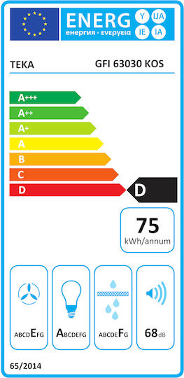 Teka Easy Μηχανισμός Απορρόφησης 58cm Μαύρος