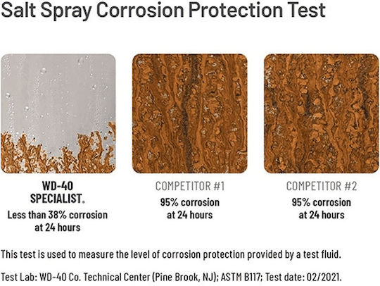 Wd-40 Fast Release Спрей 400мл
