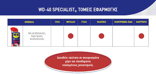 Wd-40 Fast Release Спрей 400мл