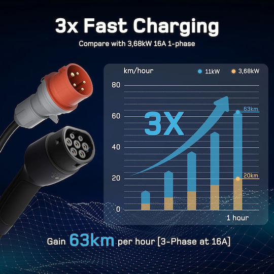 Portable Charging Station 11kW with Built-in Cable Type 2