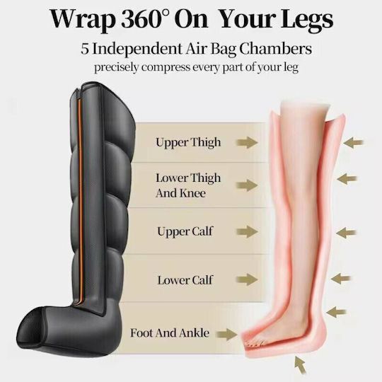 Rolinger Elektrische Massager für Beine & Körper gegen Cellulite