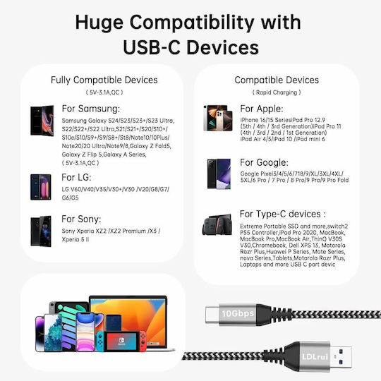 Ldlrui YJ-CBAC88 USB Typ-C Kabel USB 3.2 männlich - USB-A Schwarz 0.9m