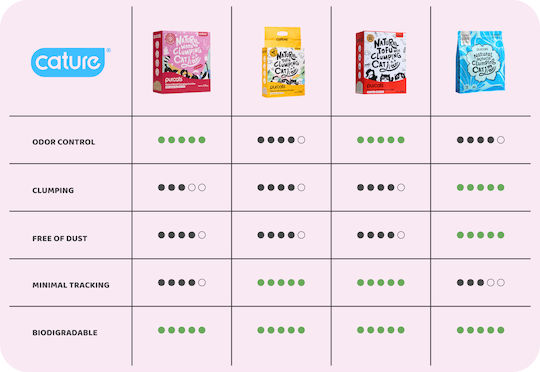 Cature Natural Tofu Clumping Pellet Γάτας Tofu 5.6kg / 14lt