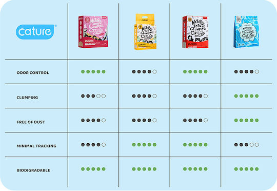 Cature Cassava Clumping Cat Litter Растителен котешки пясък 2.5кг Chamomile