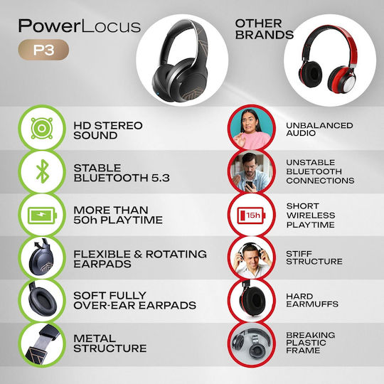 PowerLocus P3 Upgrade Безжични / Жични Over Ear Слушалки с 50 Часа Работа Черни