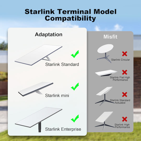 Starlink Gen 3 V4 Mini Enterprise Кабел За Смяна 46м