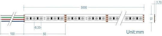 Cubalux LED Strip 24V RGB Light 5m