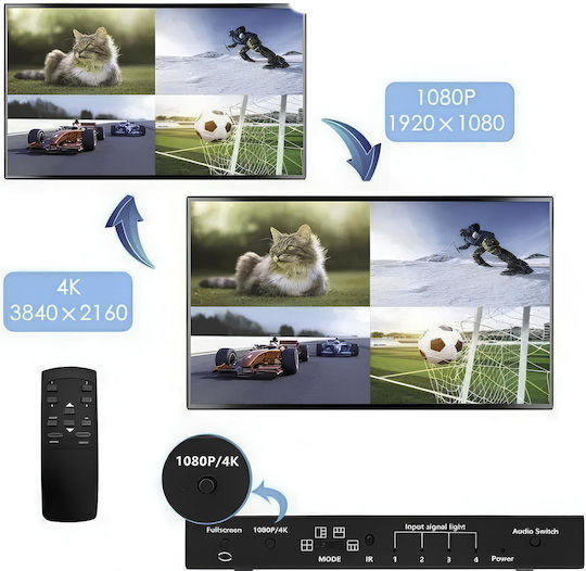 VA-1430295086 KVM & Data Switch With HDMI