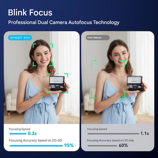 Emeet Pixy Dual AI Web Camera 4K 60FPS με Autofocus