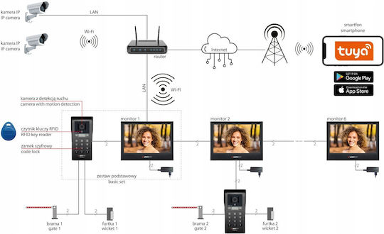 IP Set Video Interfon