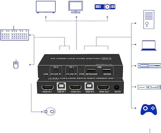 VA-1430295278 KVM & Data Switch with HDMI / USB
