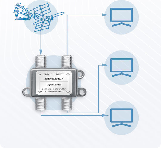 Passive Antenna Splitter 3 Inputs 5–2400 Mhz Berdsen Bd-957