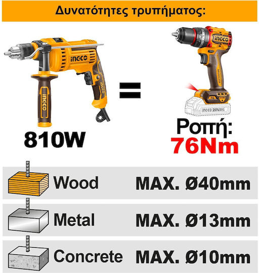 Ingco CIDLI207686E Percussive Battery Drill Driver Brushless 20V 2x2Ah