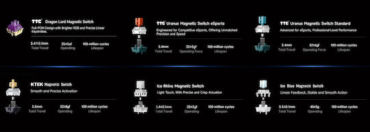 MCHOSE Ace 68 Gaming Πληκτρολόγιο 65% με Magnetic διακόπτες και RGB φωτισμό (Αγγλικό US) Λευκό