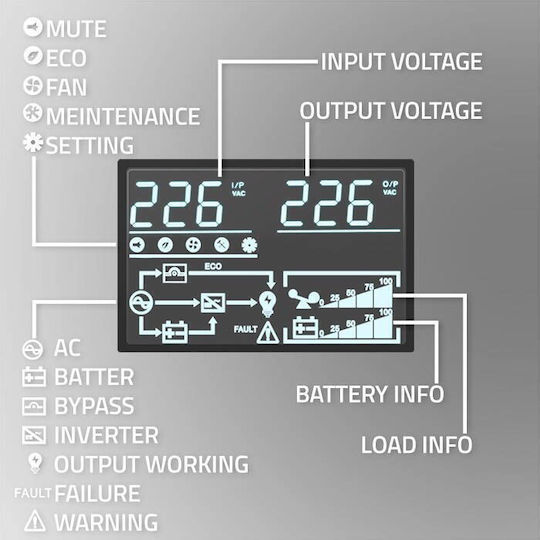 Qoltec 52286 UPS On-Line 2400W