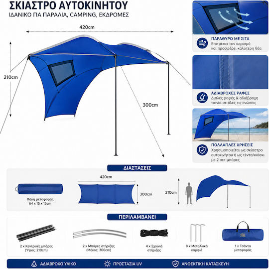 Σκίαστρο