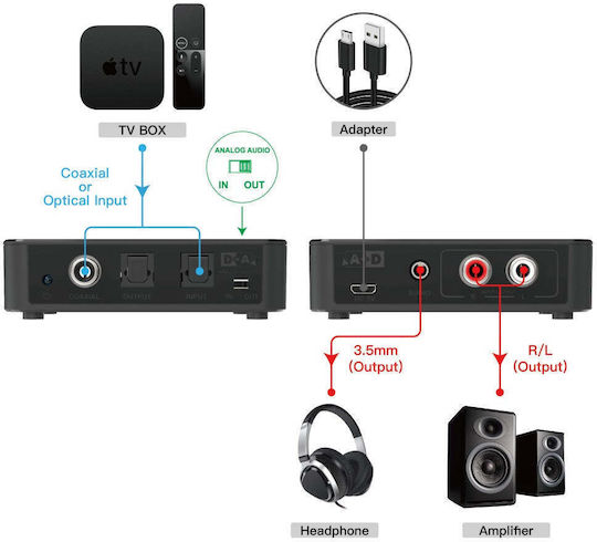 Techly Toslink / RCA / Micro-USB männlich zu Toslink / RCA / Micro-USB weiblich 1 Stück