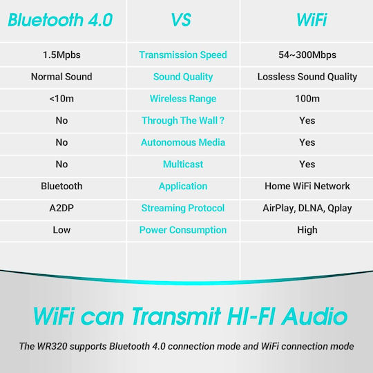 August International WR320 v4 Bluetooth Приемник