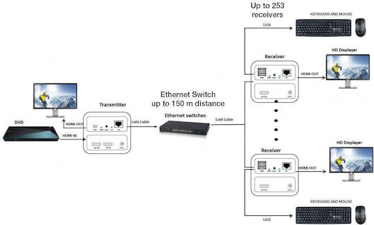 Techly Hdmi-kvm3r KVM & Data Switch