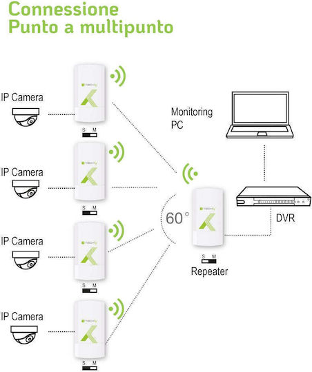 Techly CPE200 Antennen-Verstärkung 900Mbps bei 5,8GHz 12dBi I-WL-CPE200