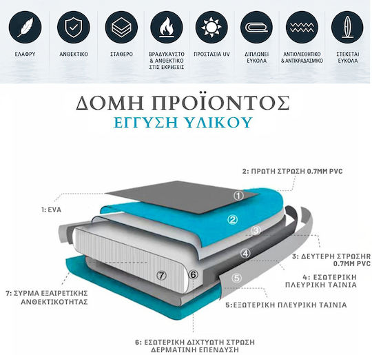 ForAll Φουσκωτή Σανίδα SUP με Μήκος 3.2m Τιρκουάζ
