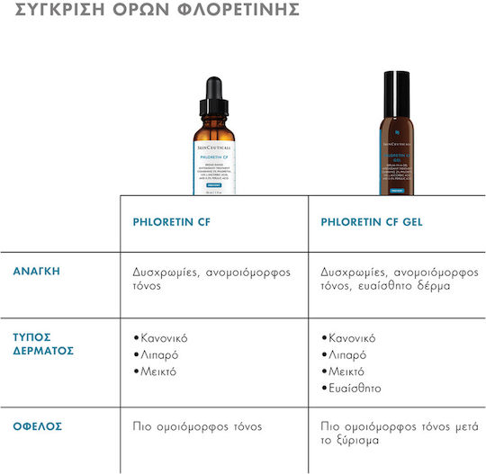 SkinCeuticals Prevent Anti-aging Serum Face with Vitamin C for Detoxification & Radiance 30ml