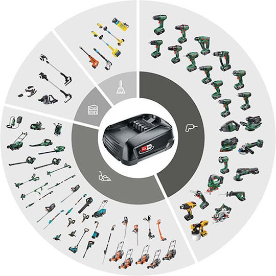 Bosch Baterie Unealtă Litiu 18V cu Capacitate 2.5Ah Power For All