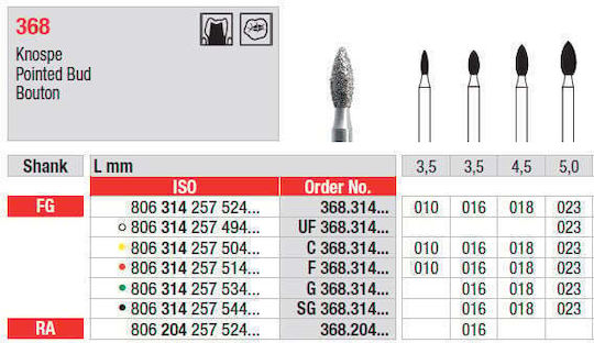 eDenta Milling Cutter for Rotary Tool